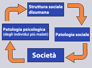 Il psicosociopatologia